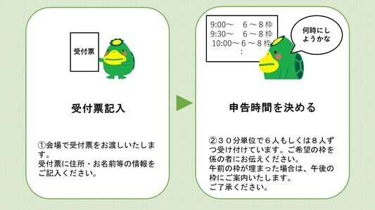 田主丸会場での申告受付手順について説明する画像　受付表記入と申告時間の決定について説明