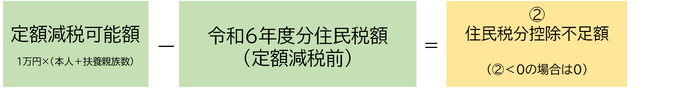 住民税分控除不足額計算