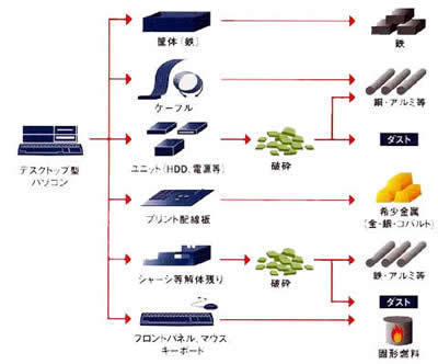 デスクトップ型パソコン