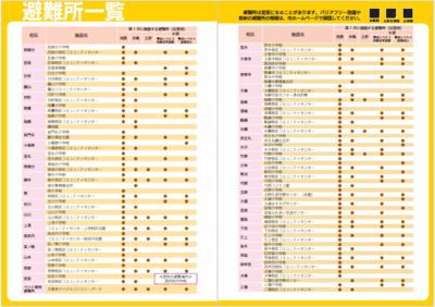 防災ハンドブック避難所一覧