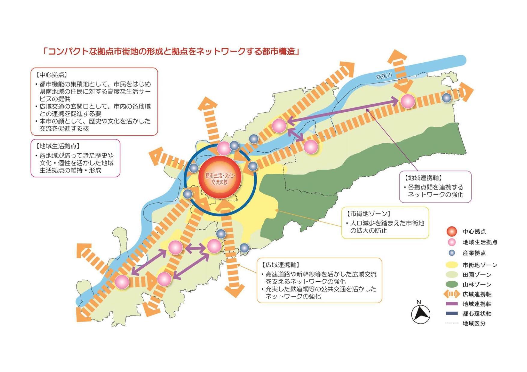 久留米市が目指す将来都市構造