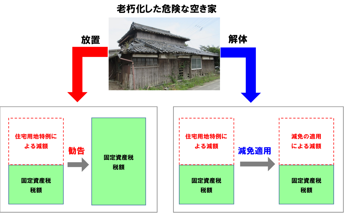 減免制度の説明図