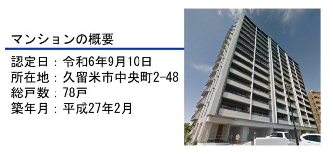 マンションの概要。認定日は令和６年９月10日。所在地は久留米市中央町2-48．総戸数は78戸。築年月は平成27年2月