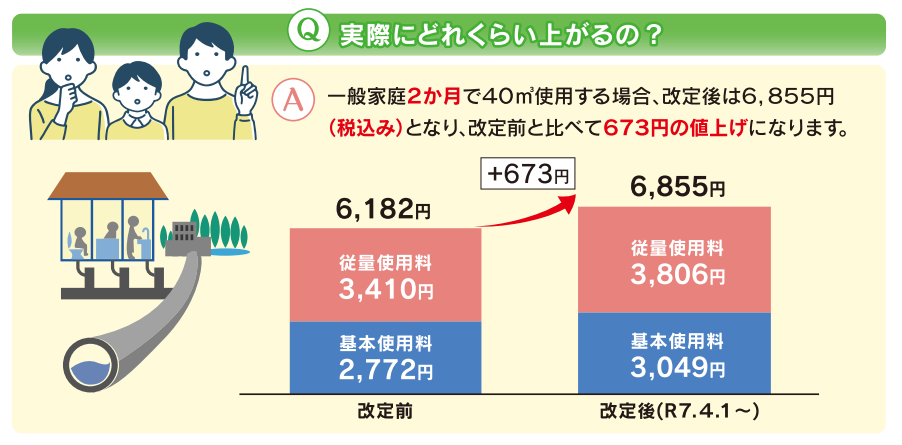 Q実際にどれくらい上がるか