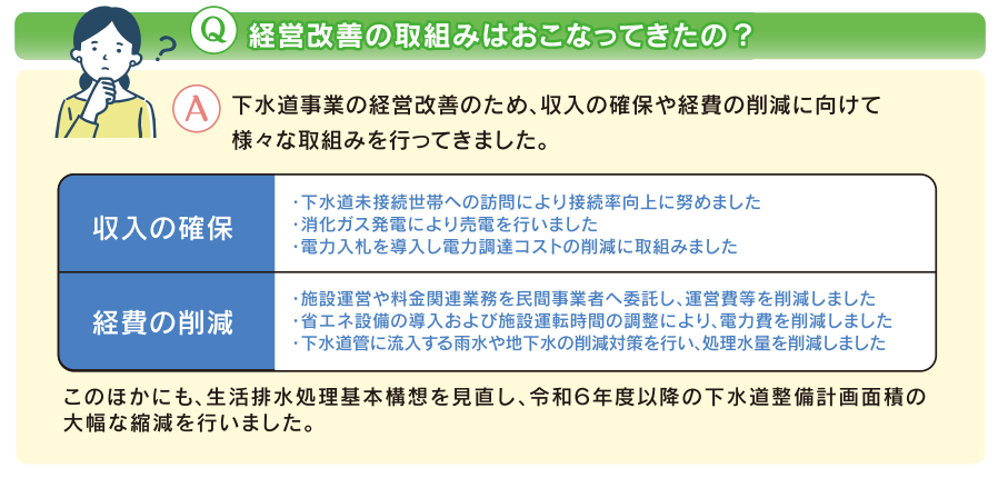 Q経営改善の取組みは行ってきたか