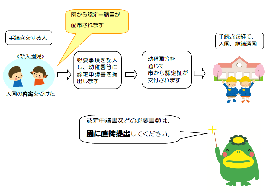 大まかな流れをあらわしています。詳しくは以下をご確認ください。