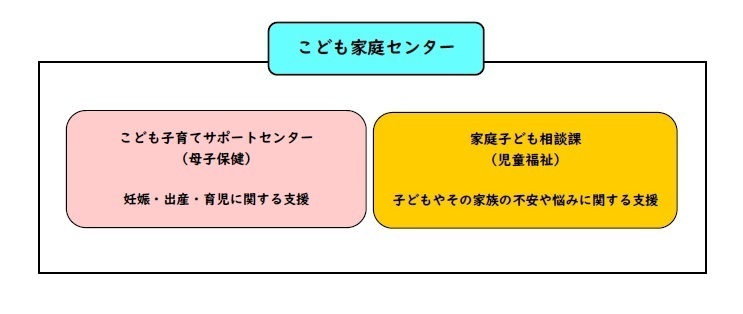 こども家庭センター図