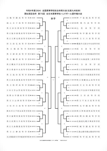 女子ハンドボール競技大会開会