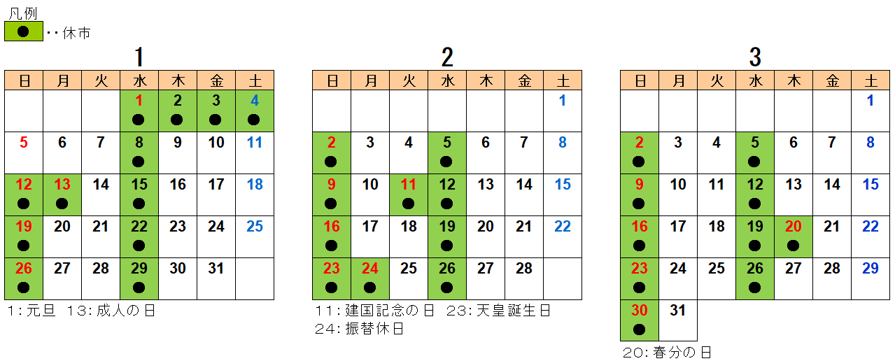 2025年1月から3月までの青果部カレンダー