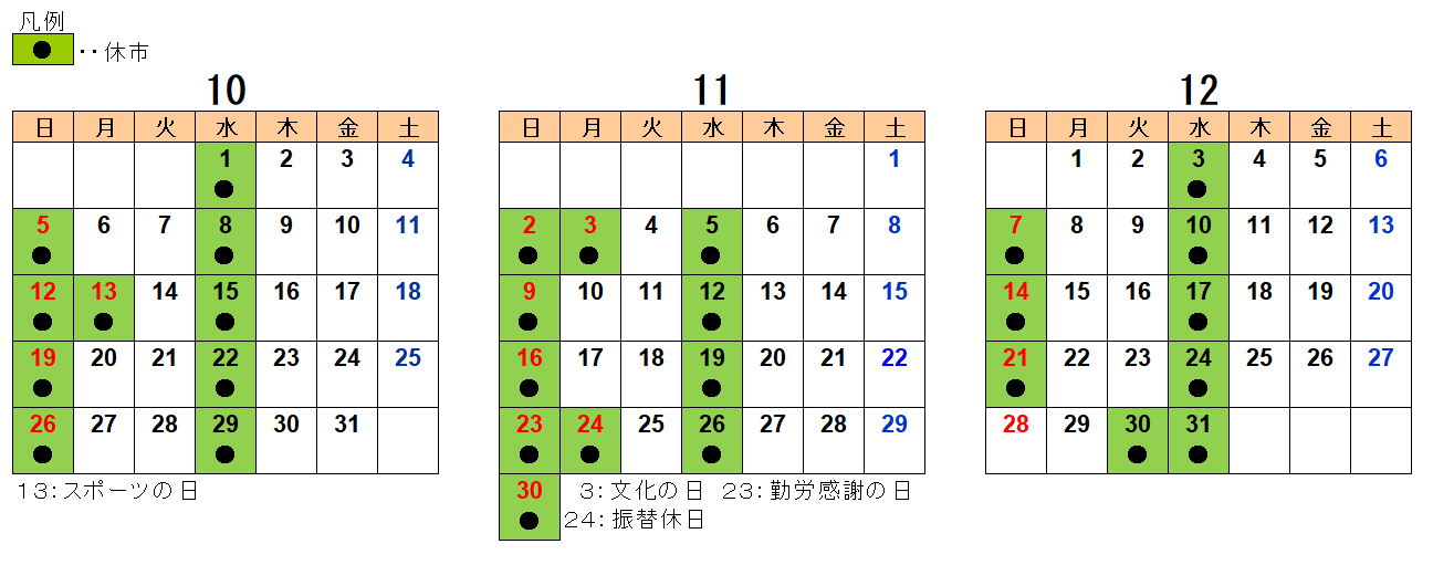 2025年10月から12月までの青果部カレンダー