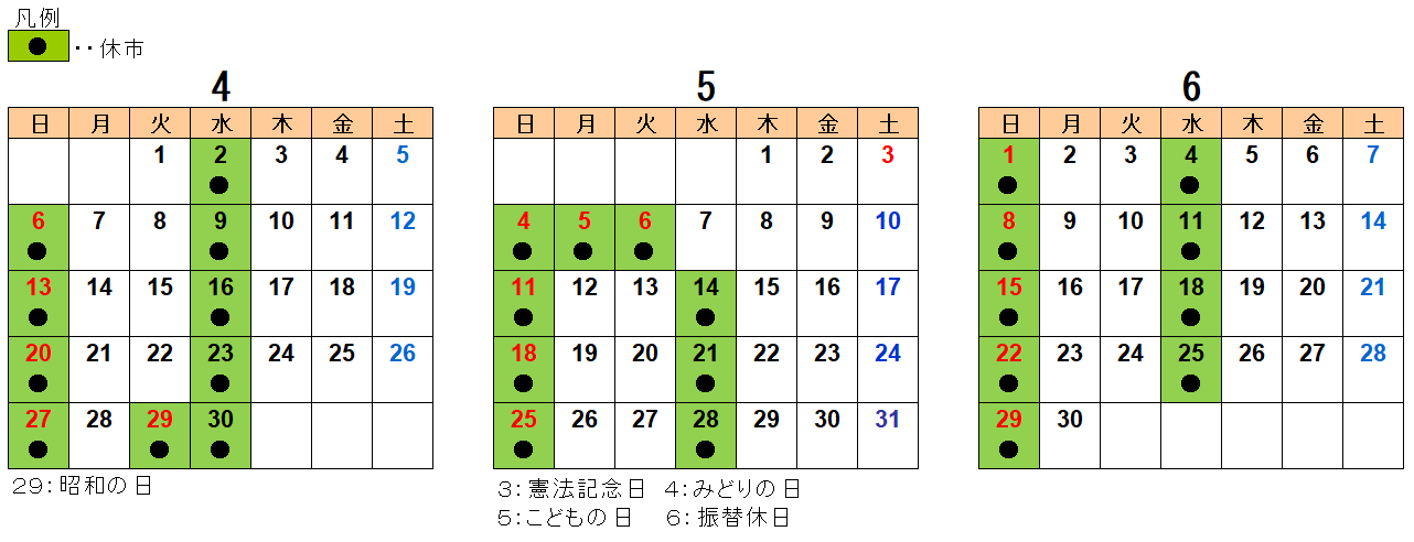 2025年4月から6月までの青果部カレンダー