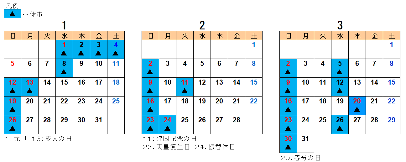 2025年1月から3月までの水産物部カレンダー