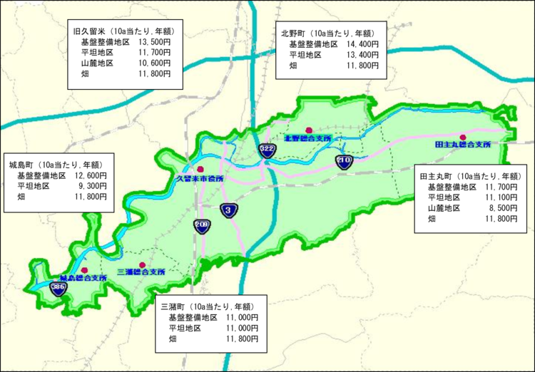 久留米市の農地の賃借料情報