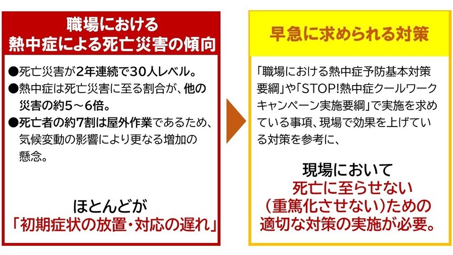 2025熱中症対策強化