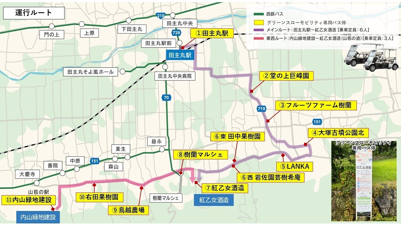 グリーンスローモビリティの運行ルート