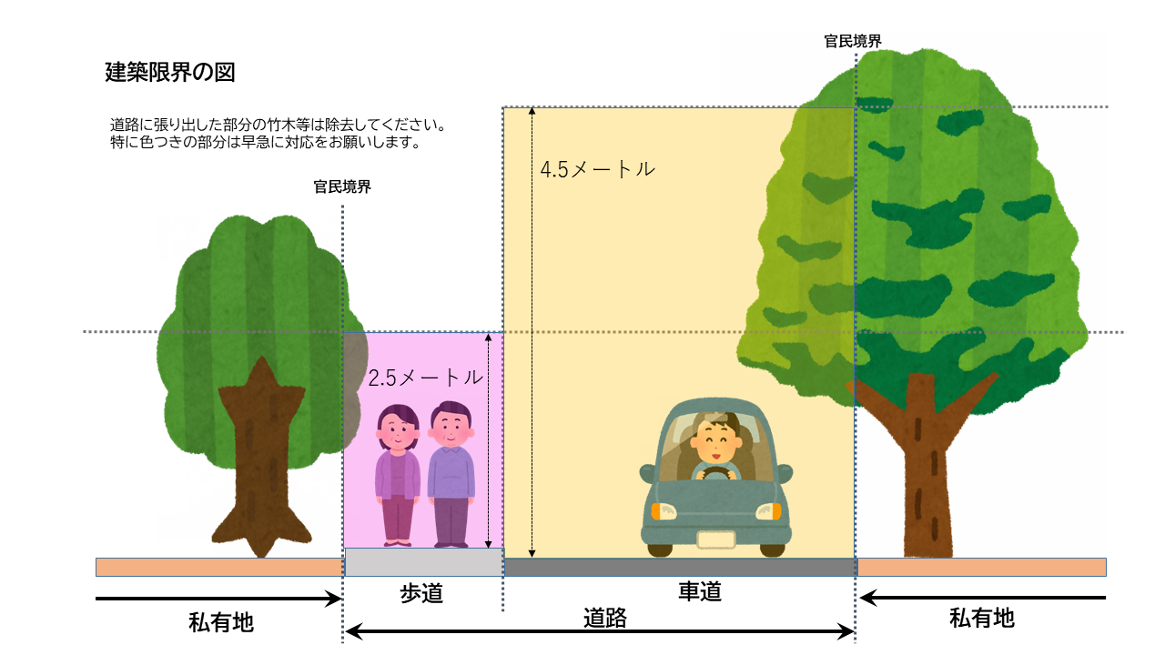 建築限界の図